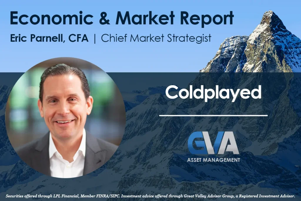 Coldplayed market report featuring economic insights by Eric Parnell, CFA at Endeavr Wealth Minnetonka.